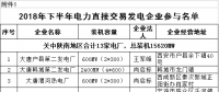 规模155亿千瓦时！陕西省2018年下半年电力直接交易展开（附名单）