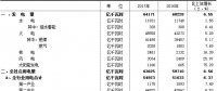 绝对数据 | 中电联：2017年火电机组退役和关停929万千瓦时 同比增长62.64%