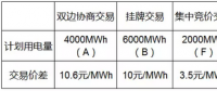 上海市大工业企业电力直接交易的计算方法（下）