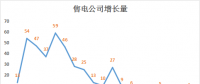 广东2019年长协预警信号 市场监管终须到位