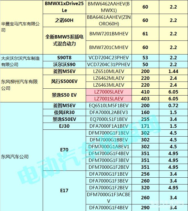 400款新能源乘用车补贴测算结果出炉 51.48%车型可获得1.1倍以上补贴