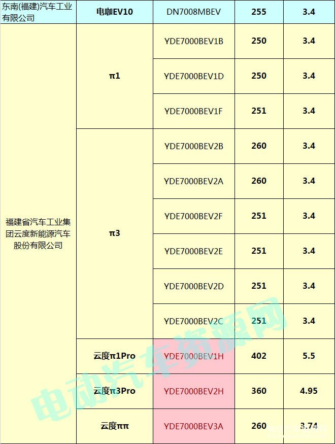 400款新能源乘用车补贴测算结果出炉 51.48%车型可获得1.1倍以上补贴