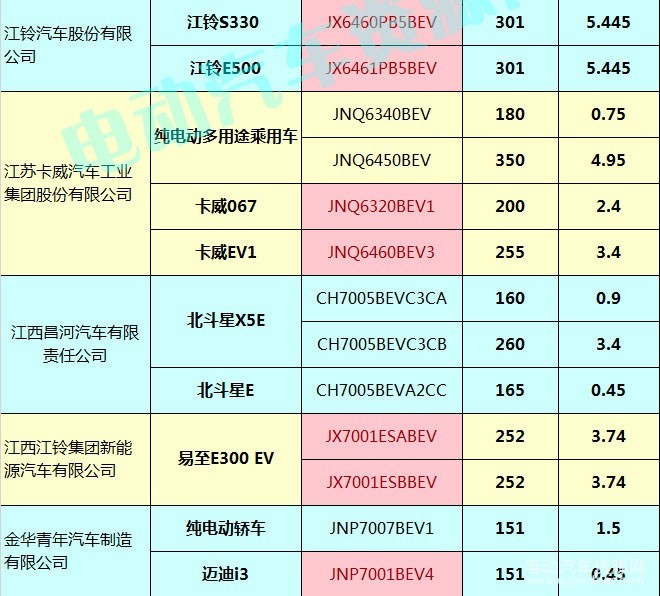 400款新能源乘用车补贴测算结果出炉 51.48%车型可获得1.1倍以上补贴