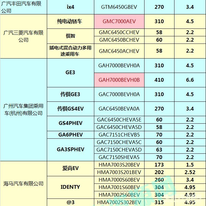 400款新能源乘用车补贴测算结果出炉 51.48%车型可获得1.1倍以上补贴