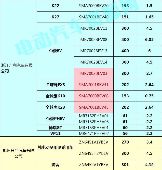 400款新能源乘用车补贴测算结果出炉 51.48%车型可获得1.1倍以上补贴