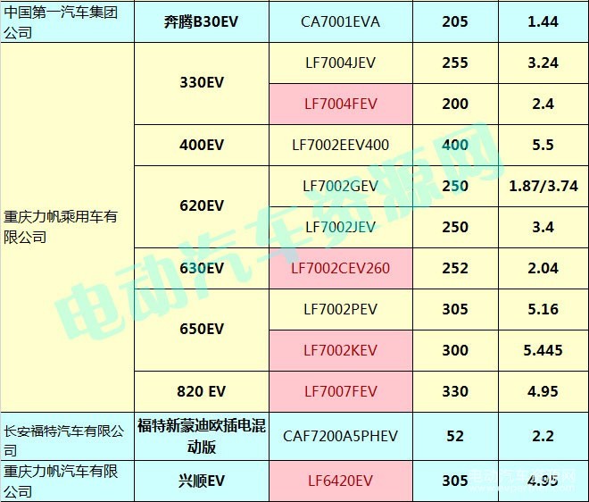 400款新能源乘用车补贴测算结果出炉 51.48%车型可获得1.1倍以上补贴