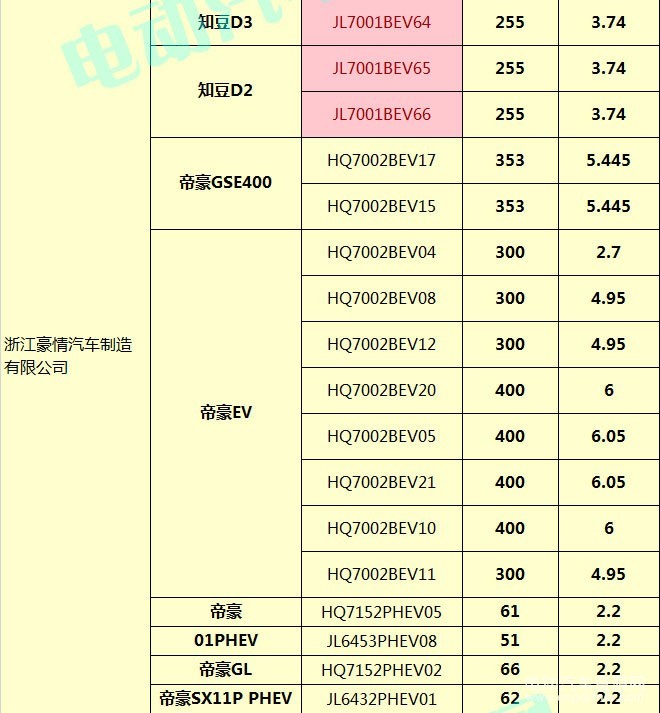 400款新能源乘用车补贴测算结果出炉 51.48%车型可获得1.1倍以上补贴