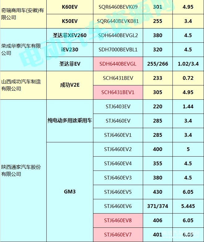 400款新能源乘用车补贴测算结果出炉 51.48%车型可获得1.1倍以上补贴