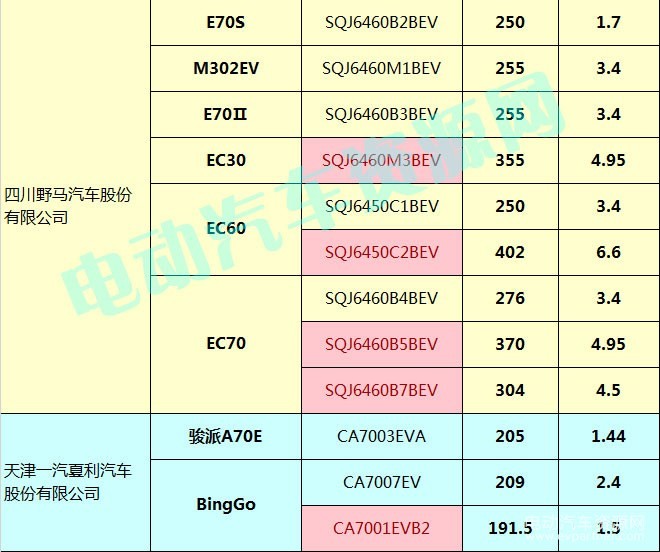 400款新能源乘用车补贴测算结果出炉 51.48%车型可获得1.1倍以上补贴