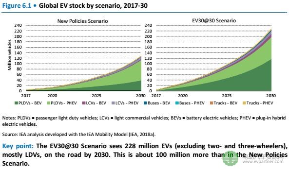 中国电动汽车市场发展分析