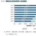 五大发电集体亏损，两大电网收入持续增长 | 中电联发布电力行业报告2018