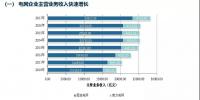 五大发电集体亏损,两大电网收入持续增长 | 中电联发布电力<font color=