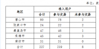 2018年6月冀北地区电力市场化交易月报