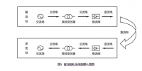 特种光纤在<font color=