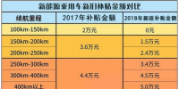 400款新能源乘用车补贴测算结果出炉 51.48%车型可获得1.1倍以上补贴