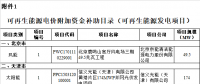 财政部公布第七批可再生能源电价附加资金补助目录