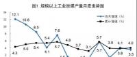 统计局：5月份能源生产总体平稳