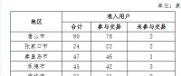 2018年6月冀北地区电力市场化交易月报