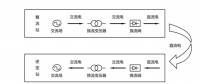 特种光纤在智能电网中的典型应用一：换流阀用触发光纤