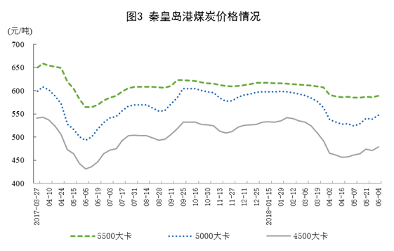 我国5月风电发电量同比增长6.7%