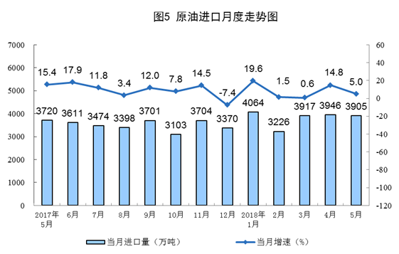 我国5月风电发电量同比增长6.7%