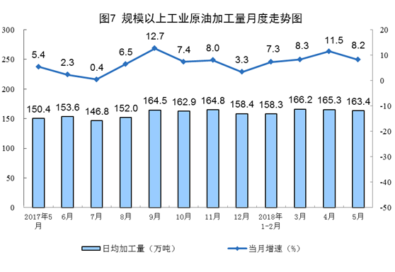 我国5月风电发电量同比增长6.7%