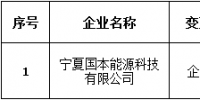宁夏公示1家注册信息变更的售电公司