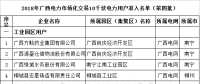 2018年广西电力市场化交易10千伏电力用户准入名单(第四批)