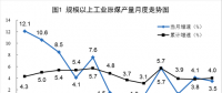 我国5月风电发电量同比增长6.7%