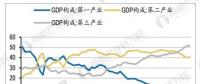 【图文】电力行业发展现状分析：用电增长呈现新亮点