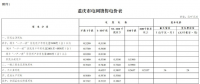 重庆再降电价：一般工商业用电降1.74分/千瓦时