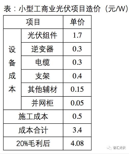 下半年光伏系统最低成本可控制在3.5元/W？