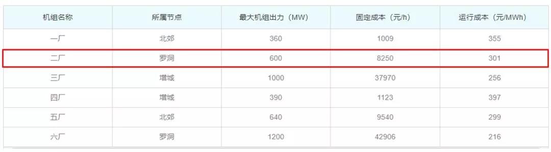 关于发电企业中长期差价合约“超卖”的问题