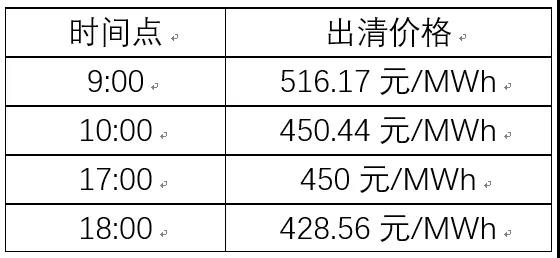 关于发电企业中长期差价合约“超卖”的问题