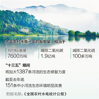 改造小水电站 改善河流生态