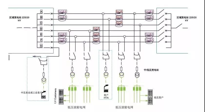 法国巴黎中压配电网供电模式启示