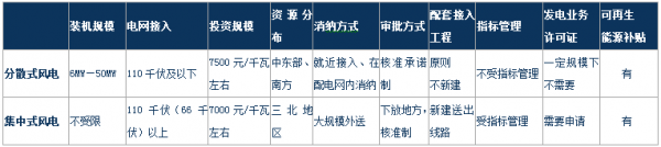 分析风电行业下半年边际变化