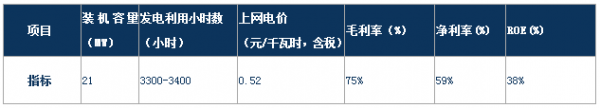 分析风电行业下半年边际变化