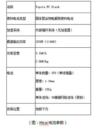 日本氢燃料电池汽车为何快人一步？