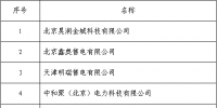 黑龍江公示北京推送的10家<font color=