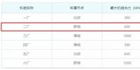 关于发电企业中长期差价合约“超卖”的问题