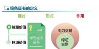 强制绿证配额,光伏或以缓解
