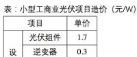 下半年光伏系统最低成本可控制在3.5元/W？