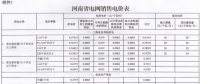 河南再降电价：工商业及其他用电类别电价水平降0.55分/千瓦时