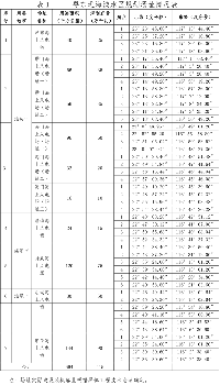 关于印发广东省海上风电发展规划（2017—2030年）（修编）的通知