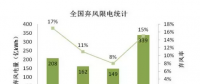 深度解读风电制氢