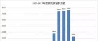 从德国看光伏5.31新政后户用光伏市场如何度过阵痛期？