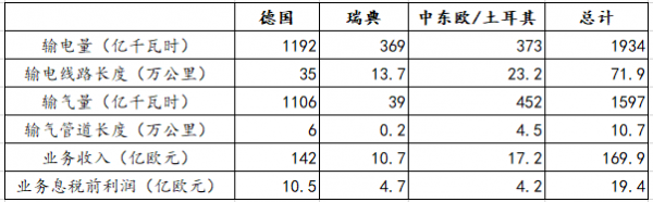 【能源眼?企业】德国电力巨头意昂集团经营情况分析（下）