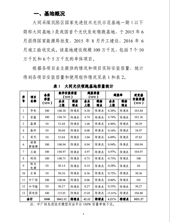 大同一期光伏发电应用领跑基地运行监测月报（2018年5月）