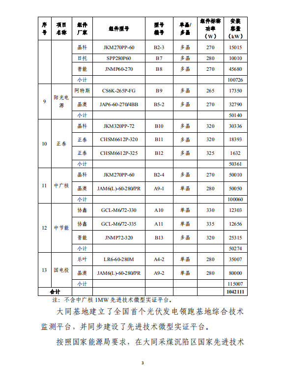 大同一期光伏发电应用领跑基地运行监测月报（2018年5月）